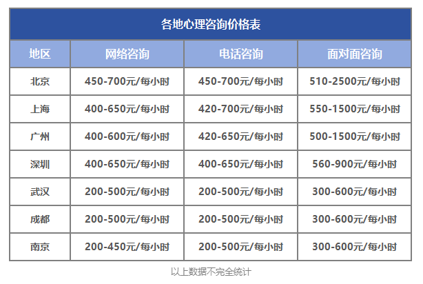 2024年报考心理咨询师有必要吗?收入及就业前景分析!