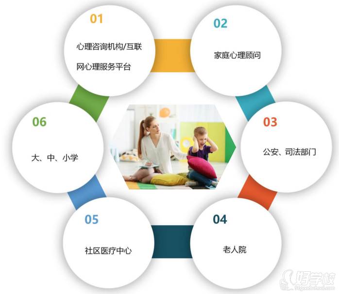 深圳心理咨询师培训课程 开启专业成长之路